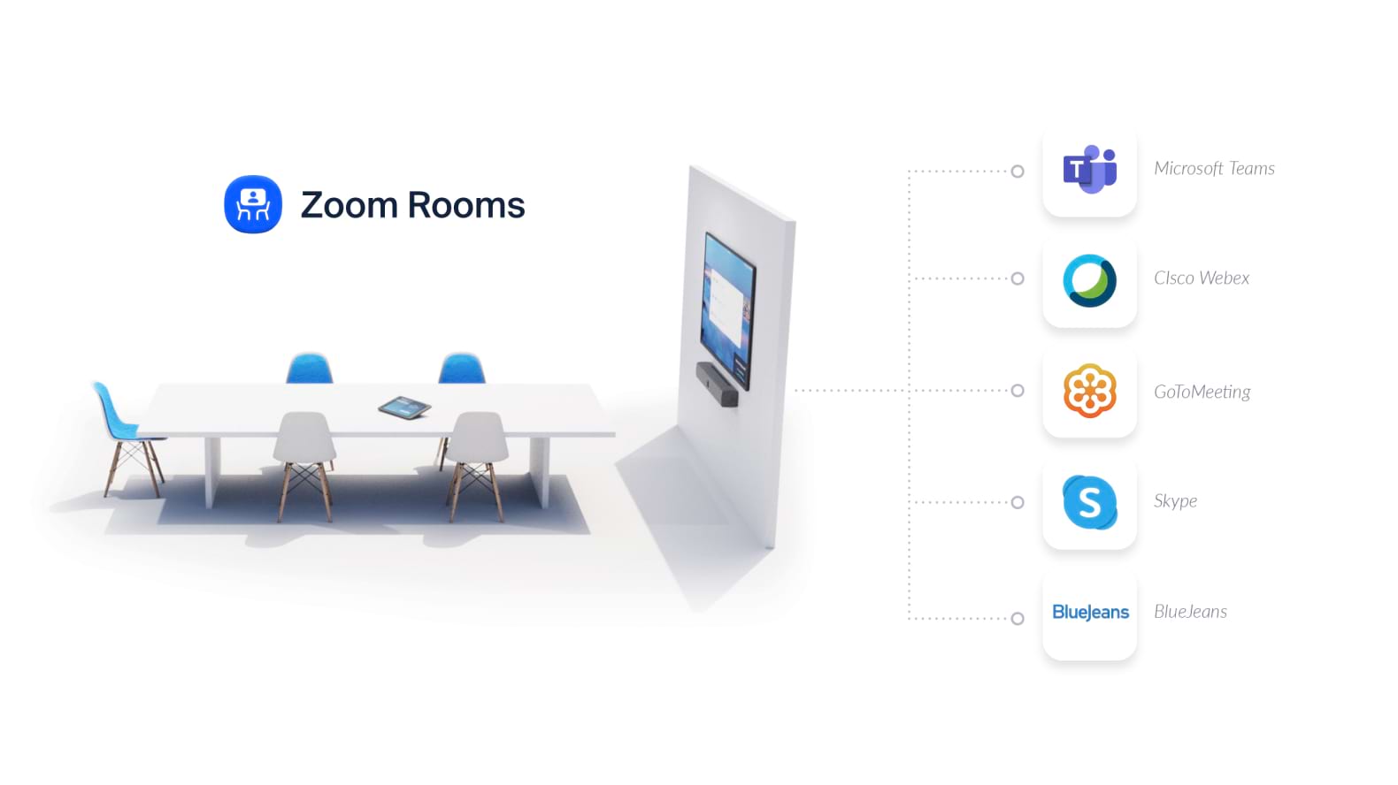 Zoom Rooms z możliwością dzwonienia na inne spotkania